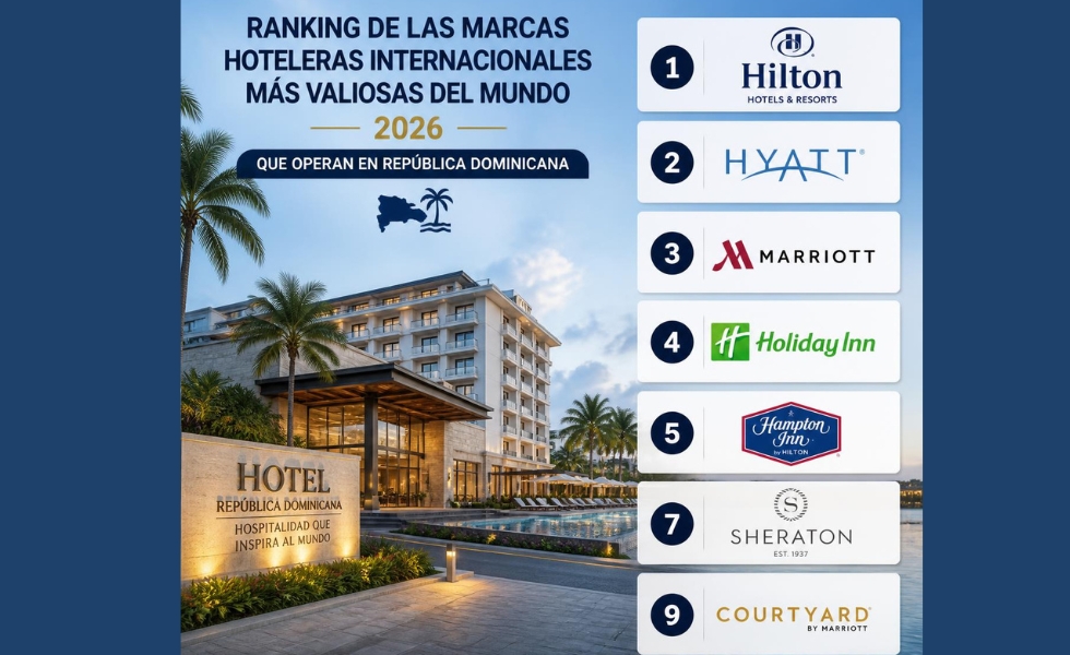 Marcas de hoteles en RD